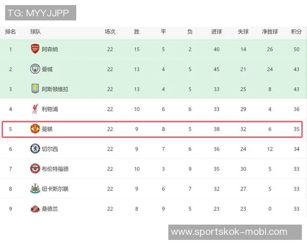 曼城庞大阵容的深度与广度将左右本赛季的成败走势